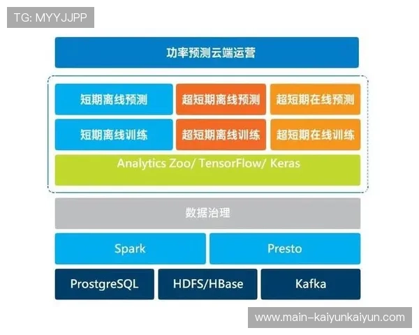 大数据技术预测体育传播热点，指导内容规划